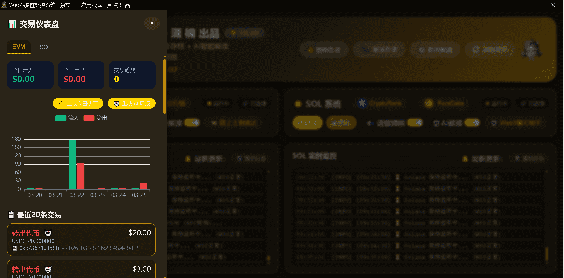 交易仪表盘统计图表